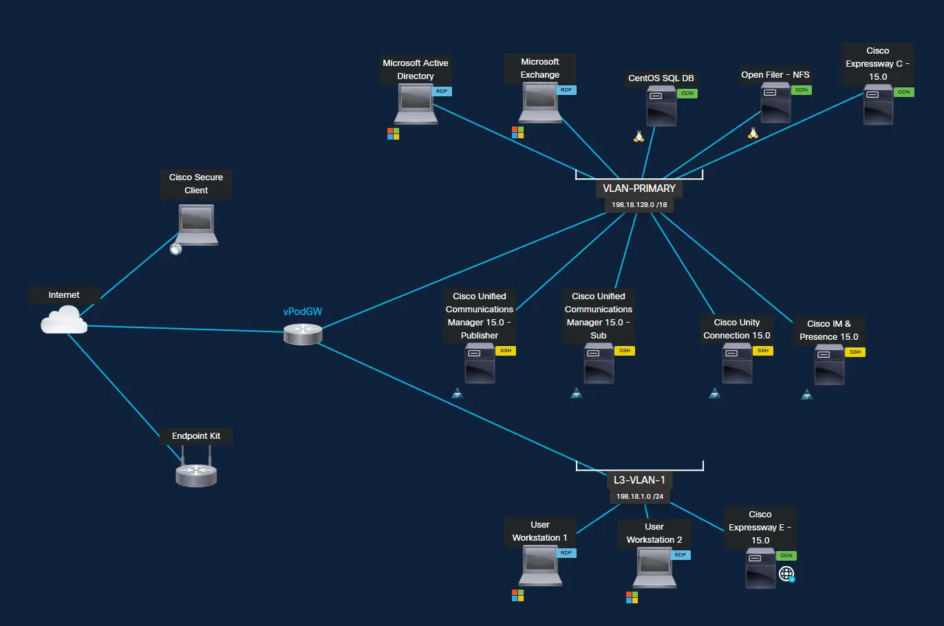 ccie_collaboration32