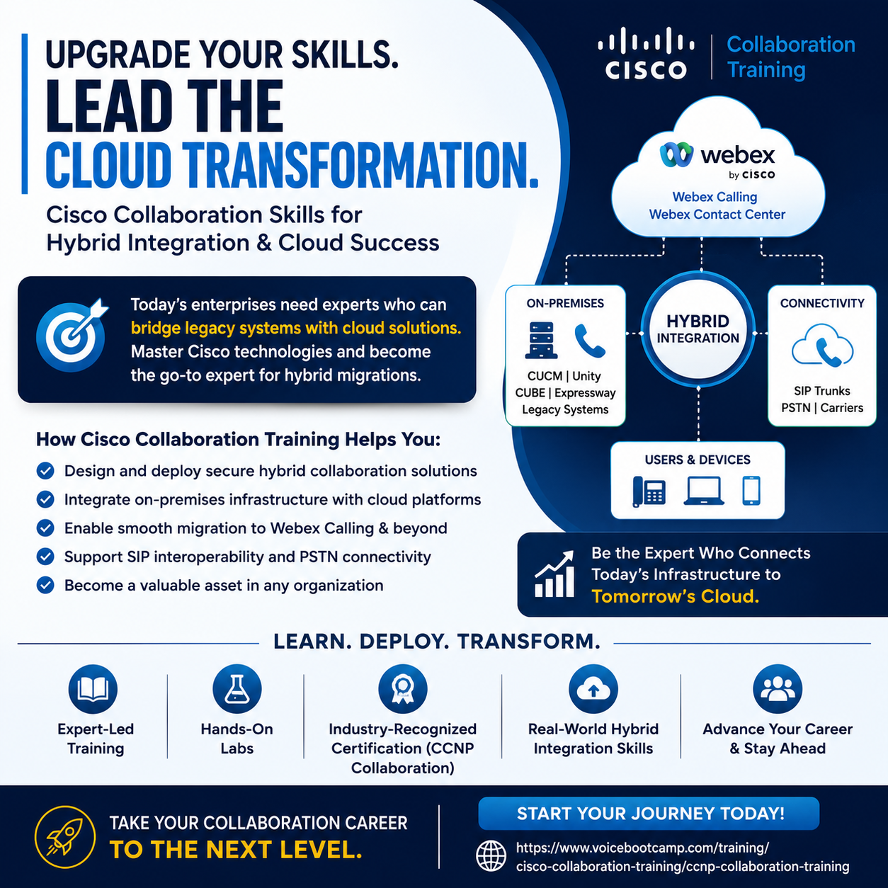 Cisco CCNP Collaboration Training - VoiceBootcamp