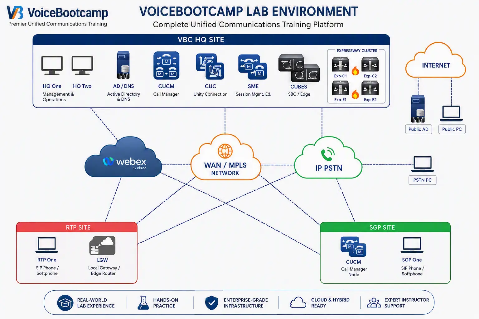 CCIE Collaboration 3.2 Topology CCIE Collaboration 3.2 Topology
